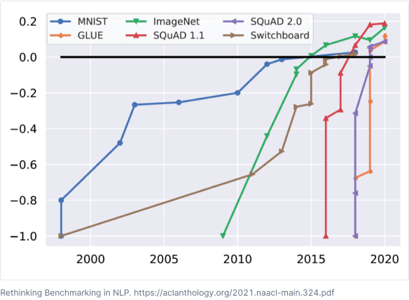 Tools to navigate bias in NLP algorithms - ScienceIO