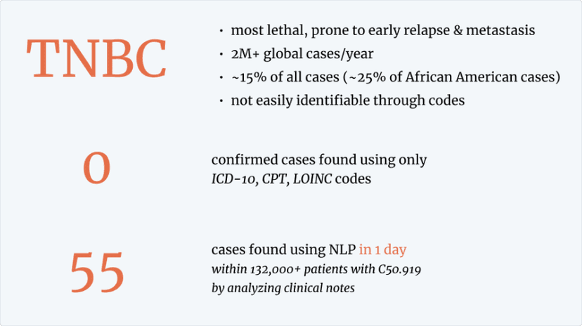 Patient Cohorting - ScienceIO